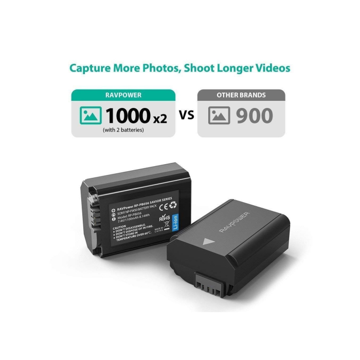 Bộ 2 pin và sạc kép RAVPower RP-PB056 for Sony - Chính hãng (NP-FW50)