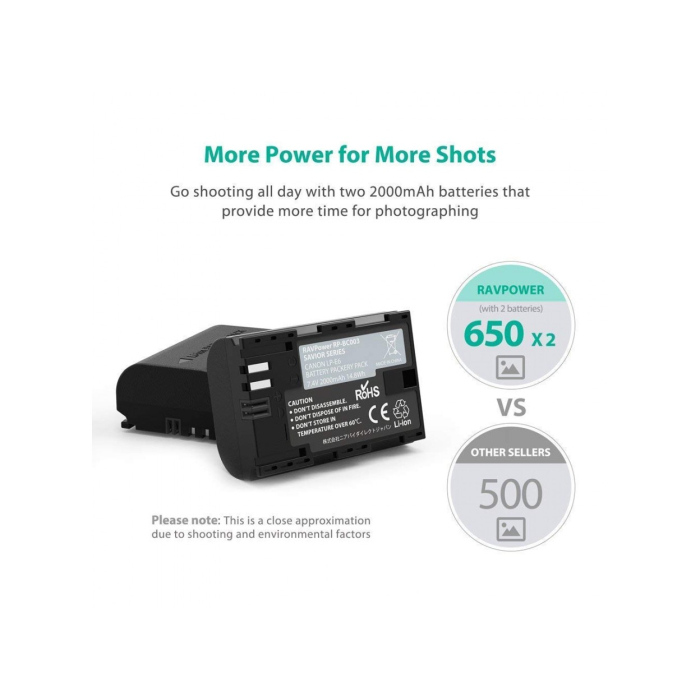 Bộ 2 pin và sạc kép RAVPower RP-BC003 for Canon - Chính hãng (LP-E6N)